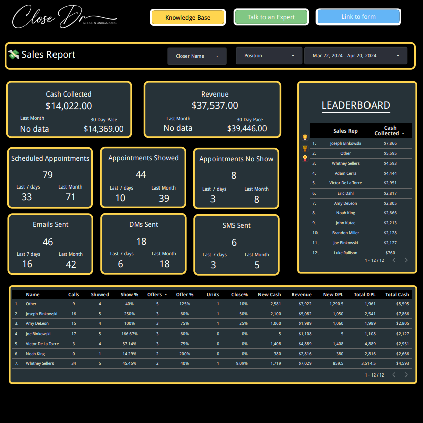 Looker Studio Dashboard template