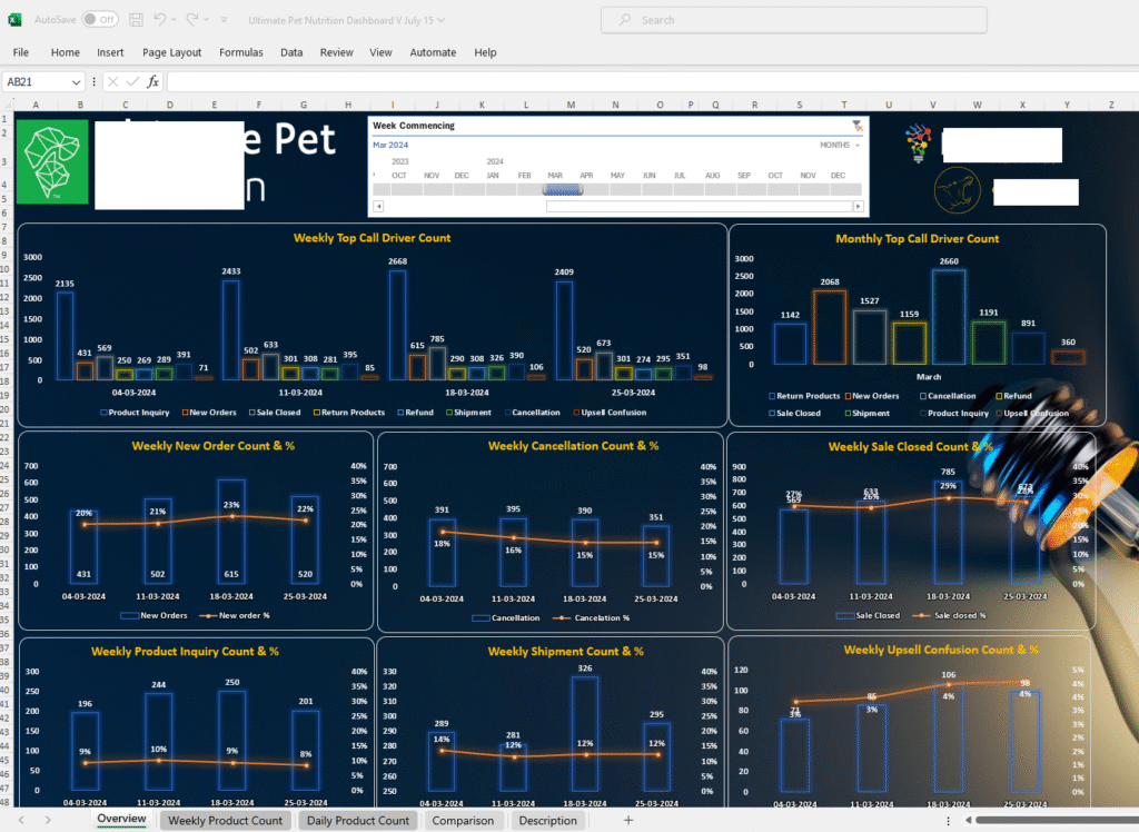 looker studio KPI template free download
